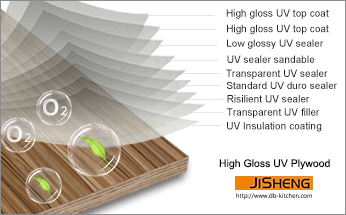 UV High Gloss Plywood