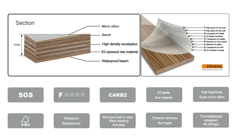  material introduction of Daban kitchen door